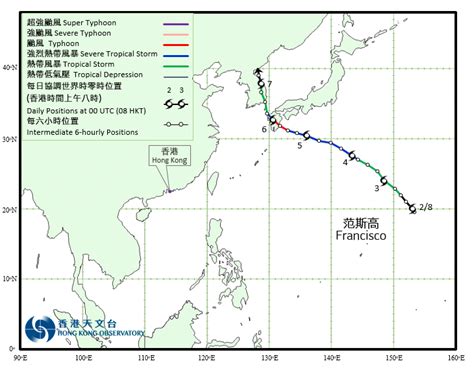 風向圖示|平均風向及風速｜香港天文台(HKO)｜分區天